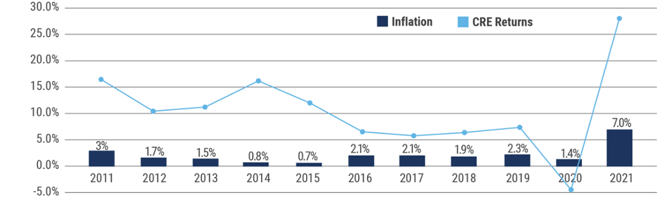 CRE-Blog-HistoricalInflationChart-1914-2021