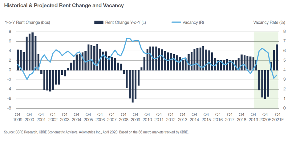 Historical.Projected.Rent