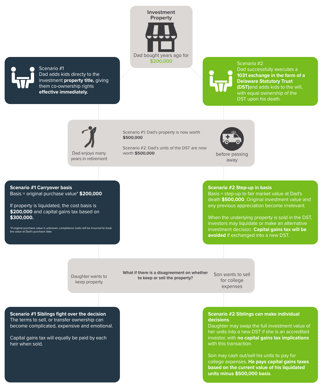 Illustrative Estate Planning