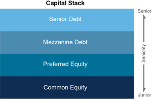 Inland-Capital-Stack