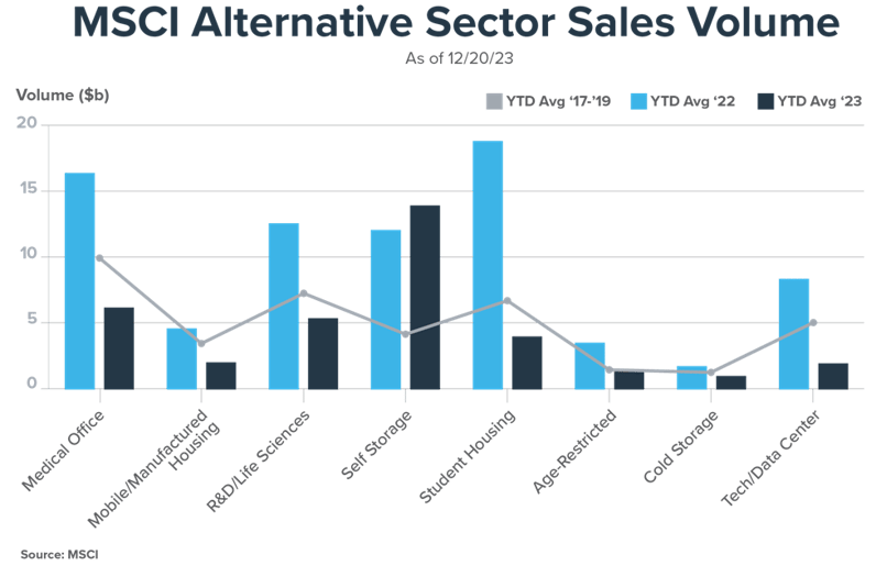 MSCI-Alternative-Sector-Sales-Volume