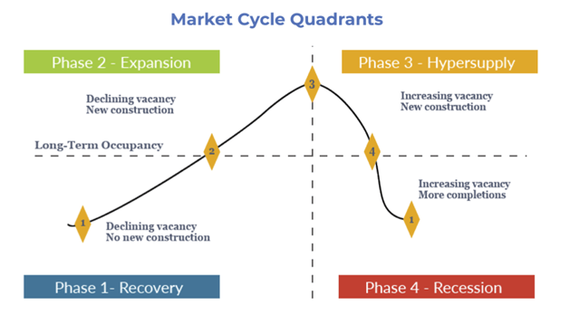 Market-Cycle-Quadrants-3