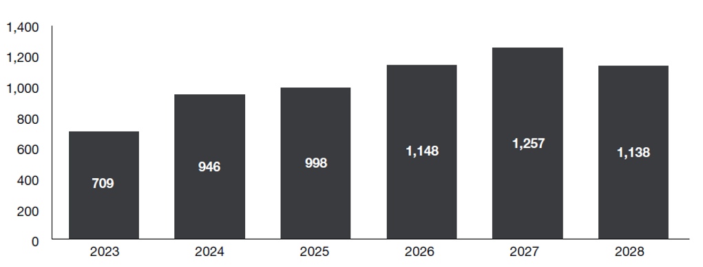 Mortgage Maturities 2025