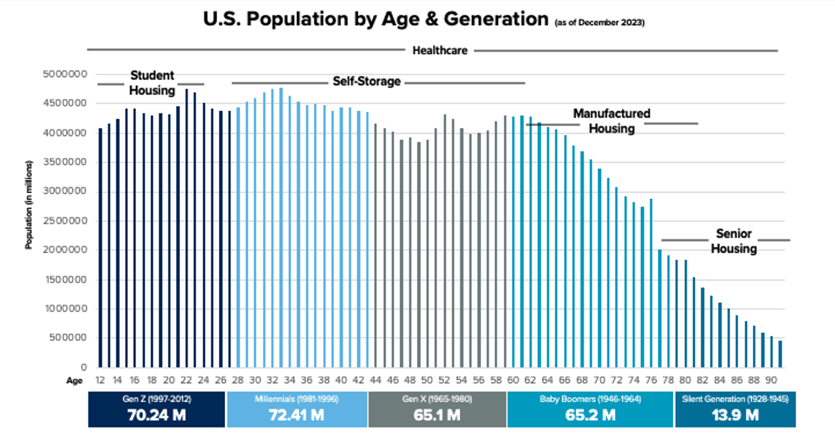 US-Population-Age-Generation-8