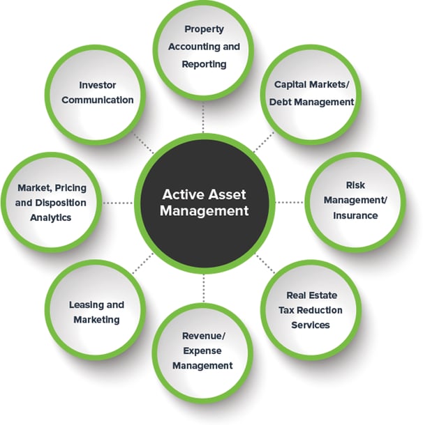 active-asset-management