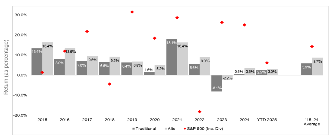 alts vs trads blog returns image
