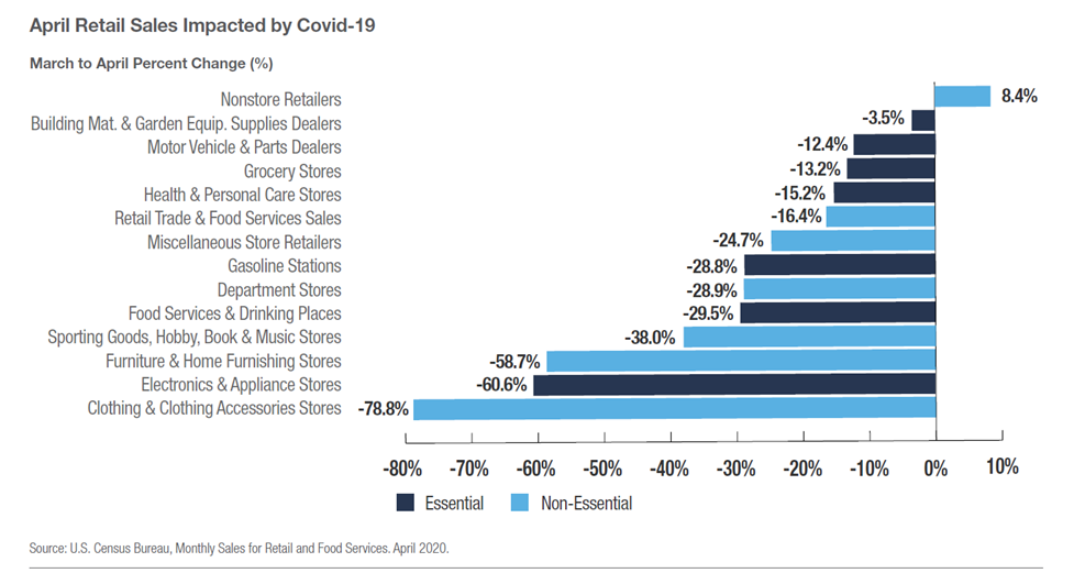 april.retail.sales