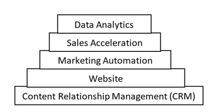 techstack