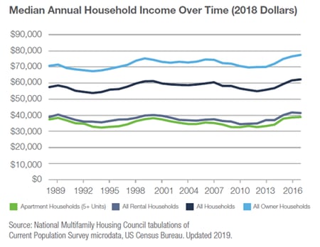 median.household.income-1