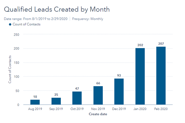 mqls.per.month-1